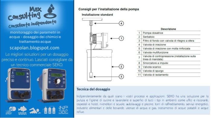 Tecnica del dosaggio